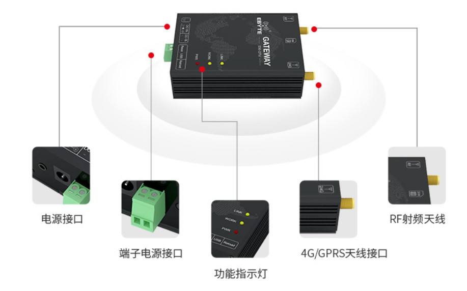 物聯網技術講解：DTU