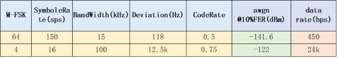 軟件定義物聯網芯片-技術融合推動LPWAN2.0泛在物聯