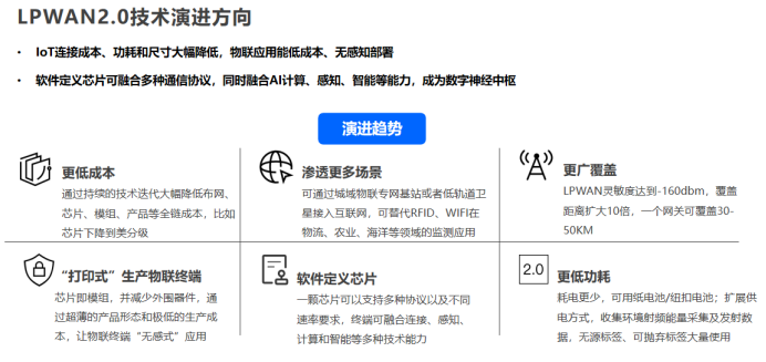 軟件定義物聯網芯片-技術融合推動LPWAN2.0泛在物聯