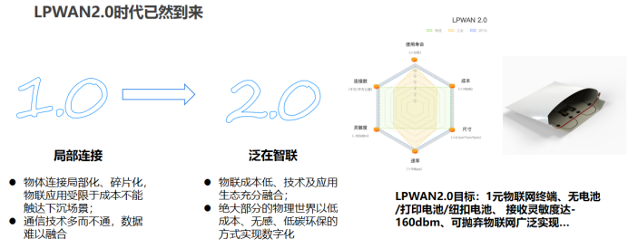軟件定義物聯網芯片-技術融合推動LPWAN2.0泛在物聯