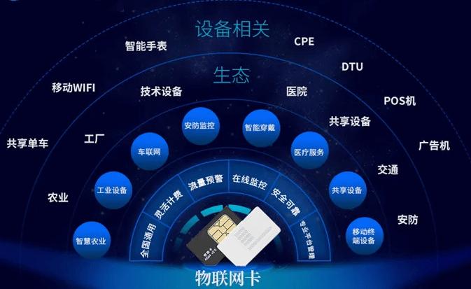 物聯卡是什么？