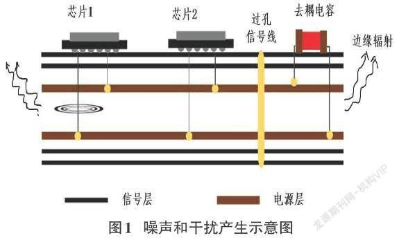 物聯網設備中PCB的設計及電磁兼容分析